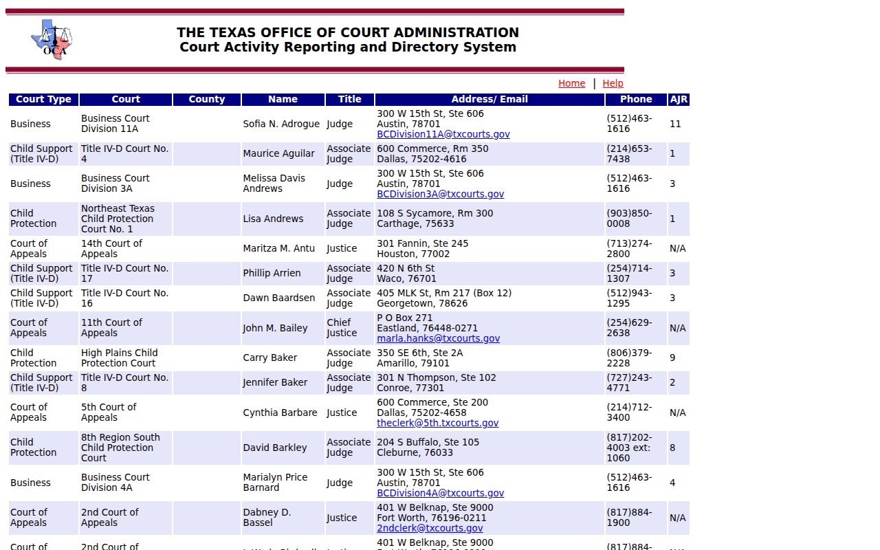 Fayette County court directory information for arrest warrants